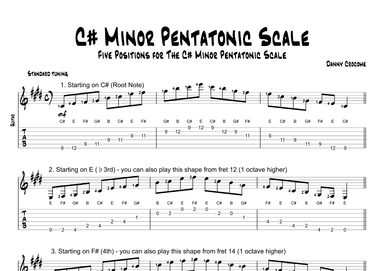 C# Minor Pentatonic Scale (Five Positions)