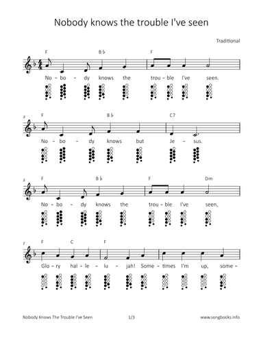 Nobody knows the trouble I've seen (arr. songbooks.info)