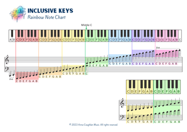 Piano Note Chart (dyslexia friendly)