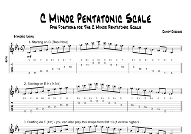 C Minor Pentatonic Scale (Five Positions)