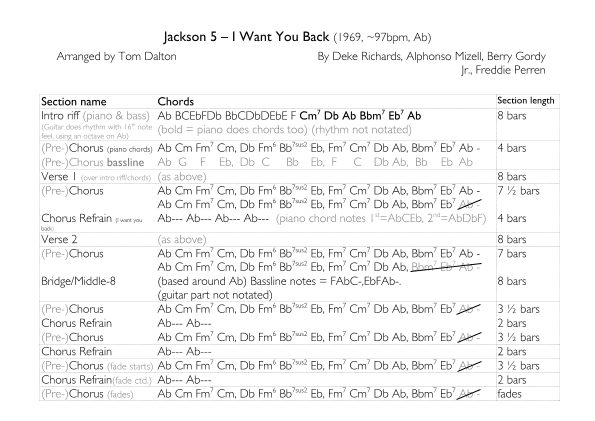 I Want You Back (arr. Tom Dalton)