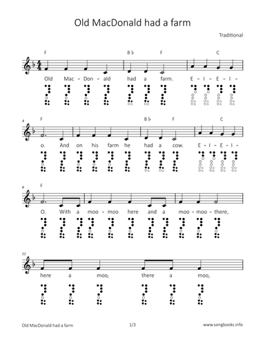 Old MacDonald had a farm (arr. songbooks.info)