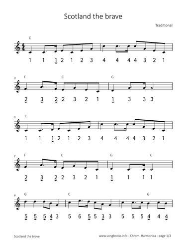 Scotland the Brave (arr. songbooks.info)