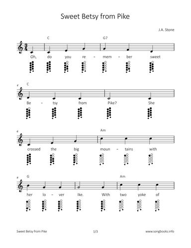 Sweet Betsy from Pike (arr. songbooks.info)