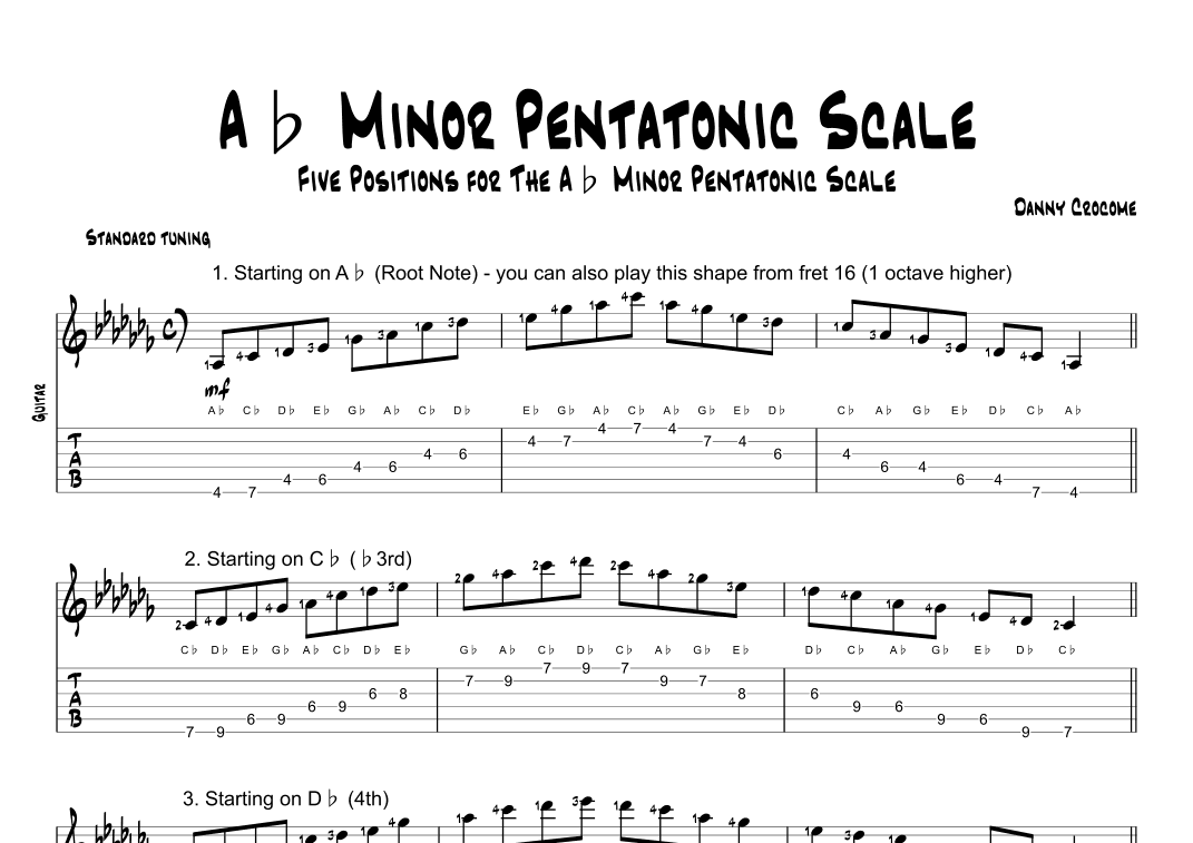 Ab Minor Pentatonic Scale (Five Positions)