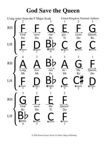 God Save the Queen (big letter notation) (arr. Presto! It's Music Magic Publishing)
