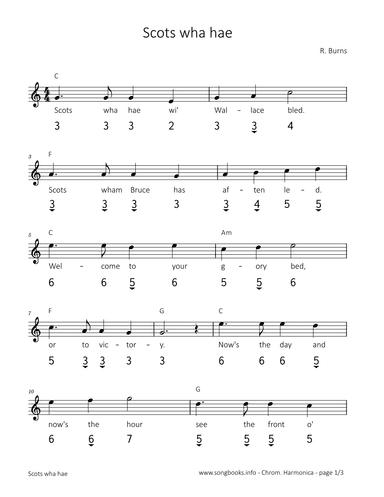 Scots wha hae (arr. songbooks.info)