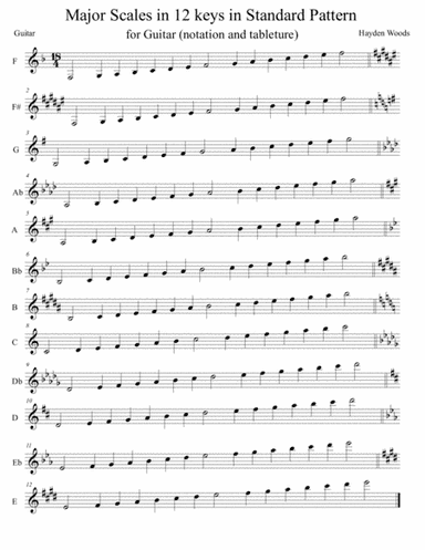 Guitar Major Scales- 2 octaves (notation)