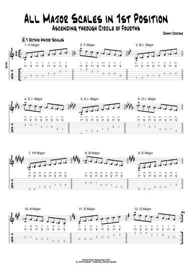 All Major Scales in 1st Position (Circle of Fourths)