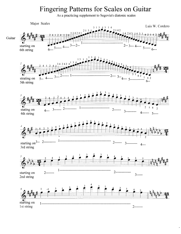 Classical Guitar Technical Exercises
