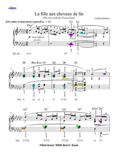 The Girl with the Flaxen Hair (with piano fingering) (arr. Scott Camp)