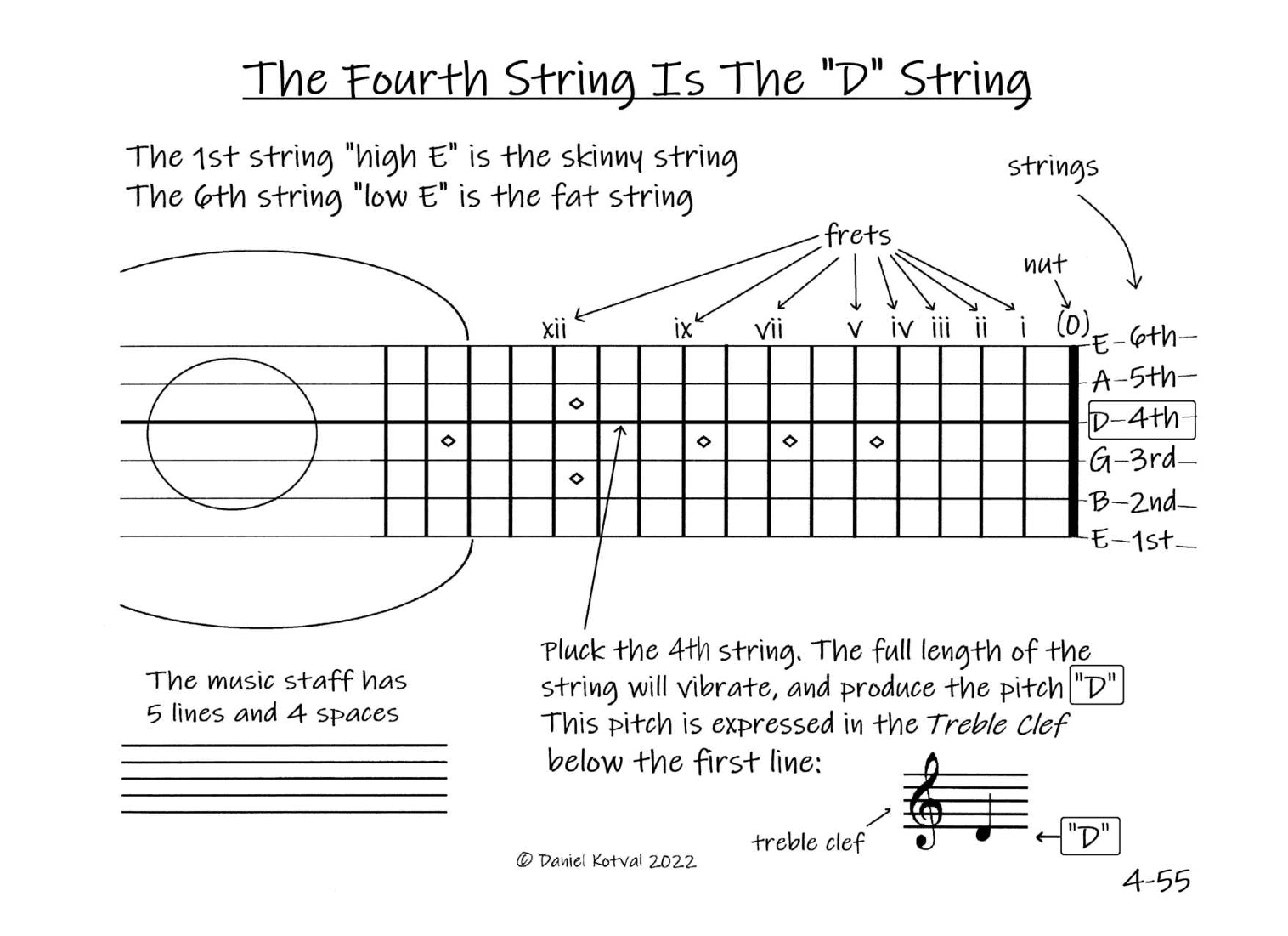 Maestro Guitar Method - Chapter Four
