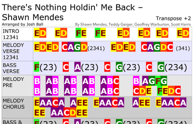There's Nothing Holdin' Me Back - Score Only (arr. Josh Ball)