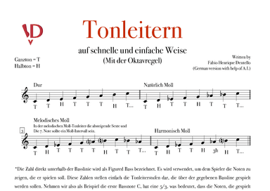 Tonleitern auf schnelle und eianfache Weise (Mit der Oktavregel)