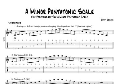 A Minor Pentatonic Scale (Five Positions)