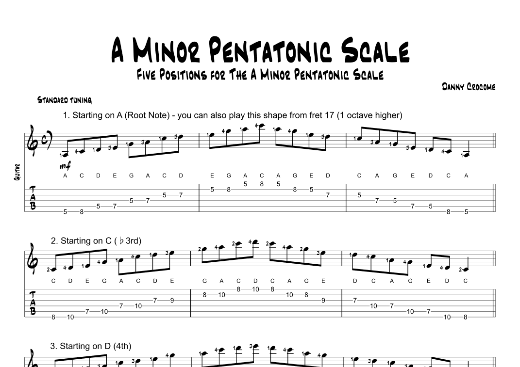 A Minor Pentatonic Scale (Five Positions)