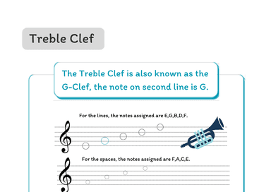 Music Theory for Kids - Treble clef