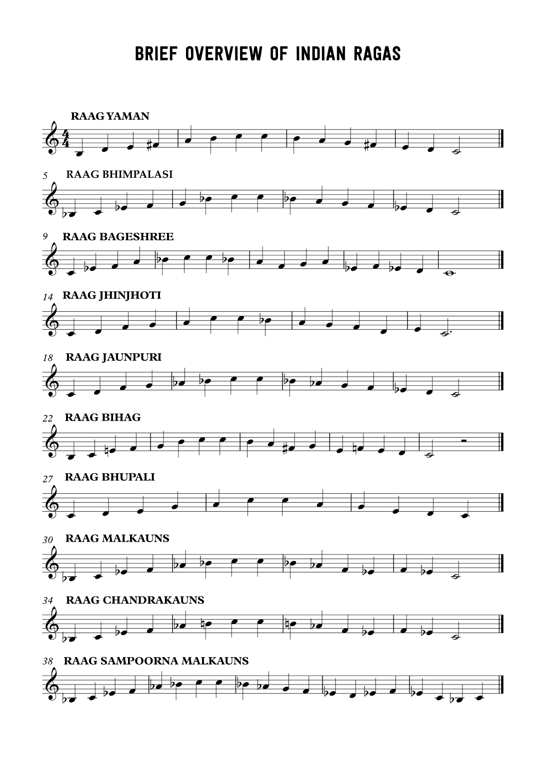 Indian Ragas - A Brief Overview