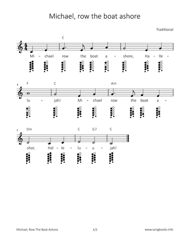 Michael, row the boat ashore (arr. songbooks.info)