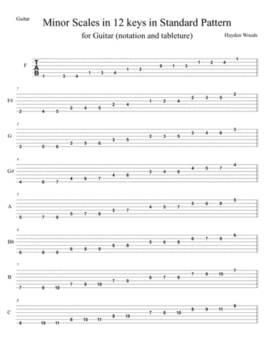 Guitar Minor Scales- 2 octaves (tabs)
