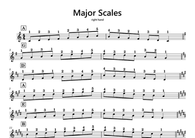Major Scales