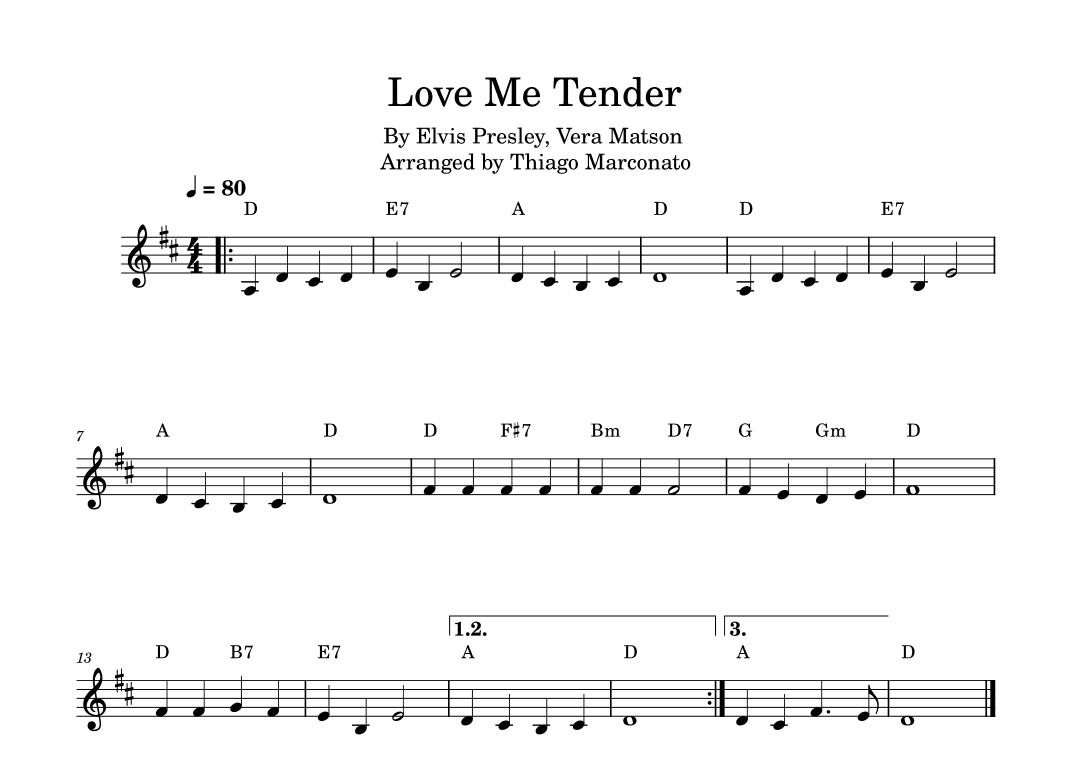 Love Me Tender (arr. Thiago Marconato)