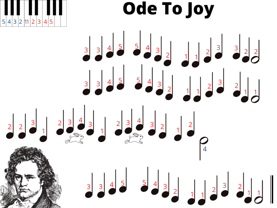 Ode To Joy (arr. Judy Naillon)