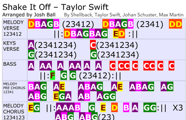 Shake It Off - Score Only (arr. Josh Ball)