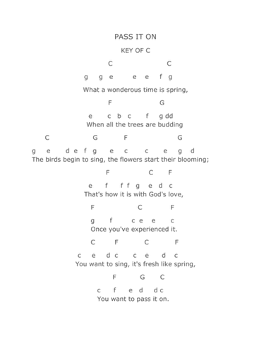 PASS IT ON, KEY OF C, LIVE ONE-ON-ONE 30 MINUTE SKYPE SESSION...READ DESCRIPTION FOR PRICE & DETAILS (arr. Philip Greer)