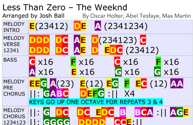 Less Than Zero - Score Only (arr. Josh Ball)
