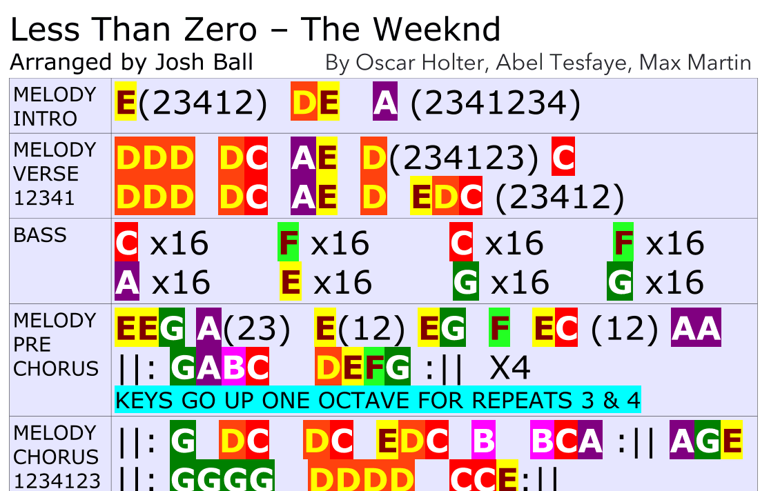 Less Than Zero - Score Only (arr. Josh Ball)