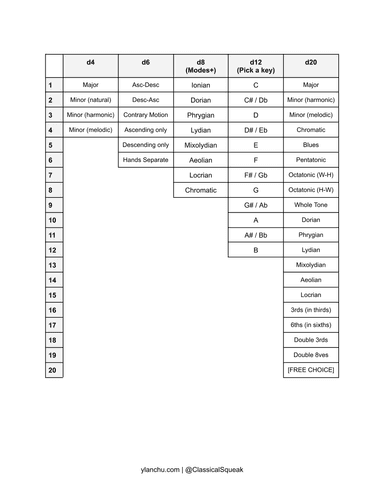Practice with Dice - d20 Practice Charts - Scales/Task List Using Dice - Music Games