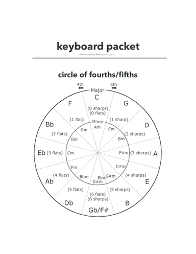 Beginning Keyboard Exercise Packet (Solo, Front Ensemble, Marimba, Vibraphone)