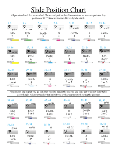 Trombone Slide Position Chart