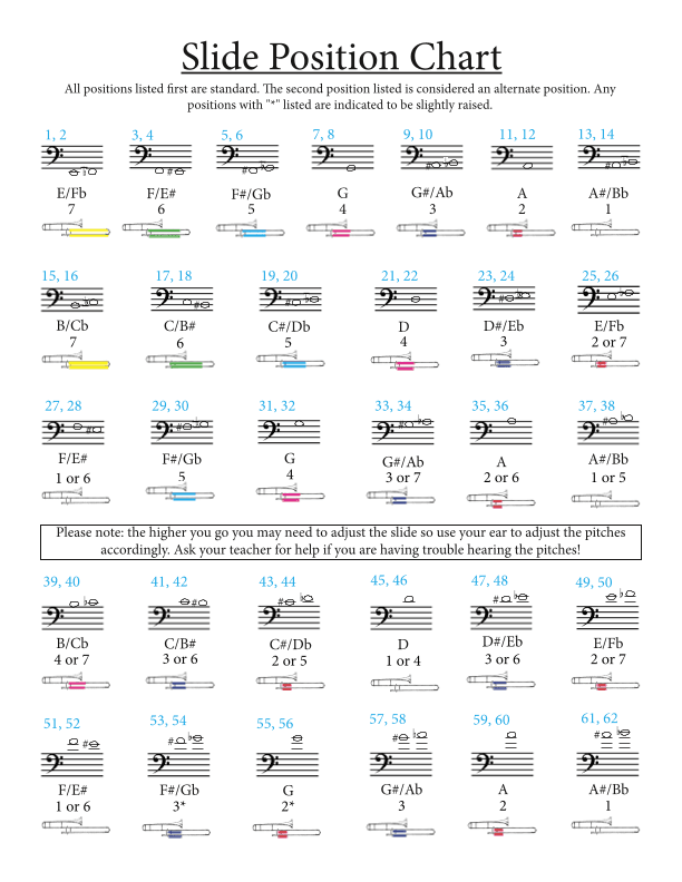 Trombone Slide Position Chart