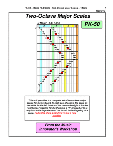 PK-50 - Two-Octave Major Scales - (Key Map Tablature) (arr. John M. Honeycutt)