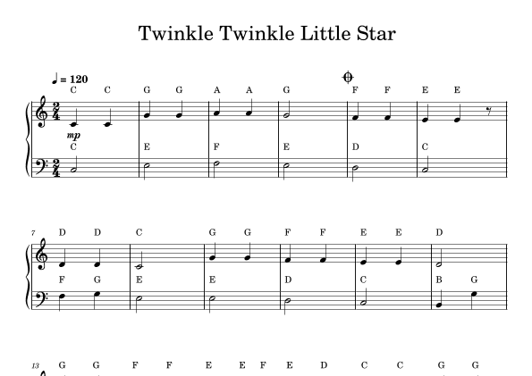 Twinkle Twinkle Little Star - Easy Piano (With Note Names)