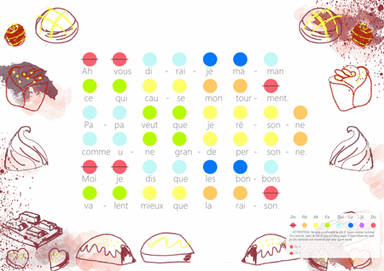 Ah! vous dirai-je, maman Rasinbow coded music sheet Music therapy resource (arr. iEduArts Publishers)