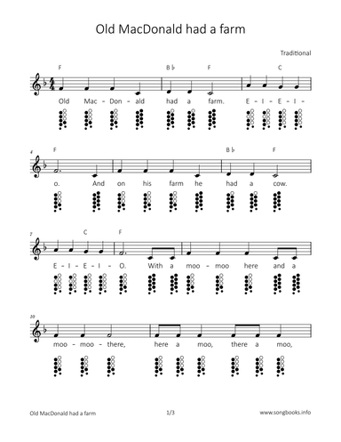 Old MacDonald had a farm (arr. songbooks.info)