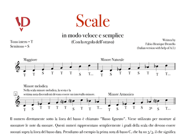 Scale in modo veloce e semplice (con la regola dell'ottava)