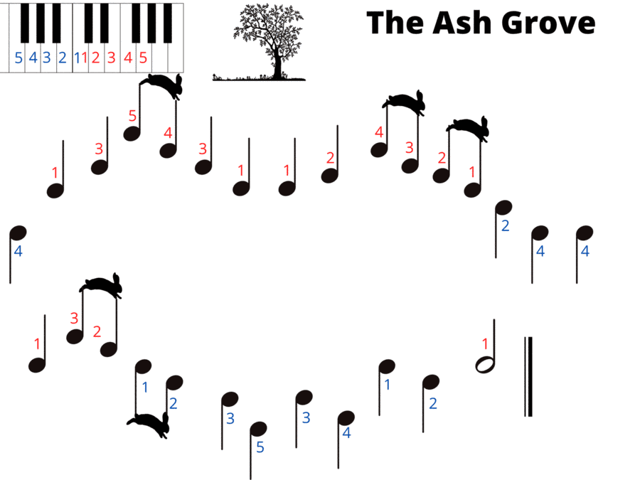 The Ash Grove-Pre Reading Piano (arr. Mrs. Judy Naillon)
