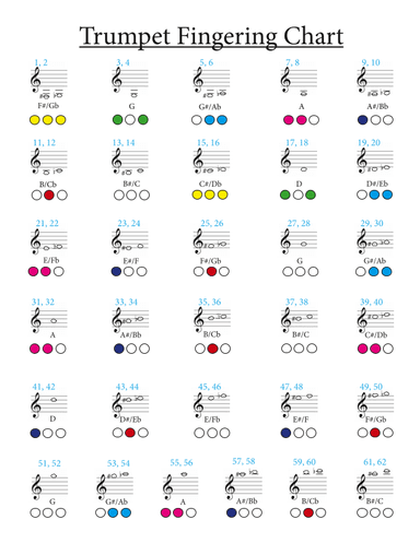 Trumpet Fingering Chart