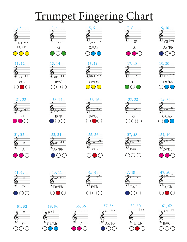 Trumpet Fingering Chart
