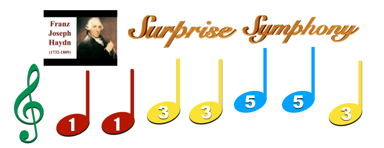 Color Coded Surprise Symphony (arr. Judy Kuang)