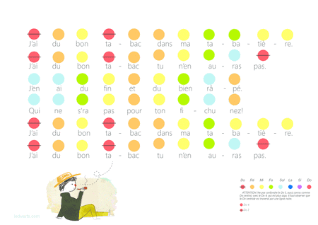 J'ai du bon tabac Rainbow coded music sheet music therapy resource (arr. iEduArts Publishers)