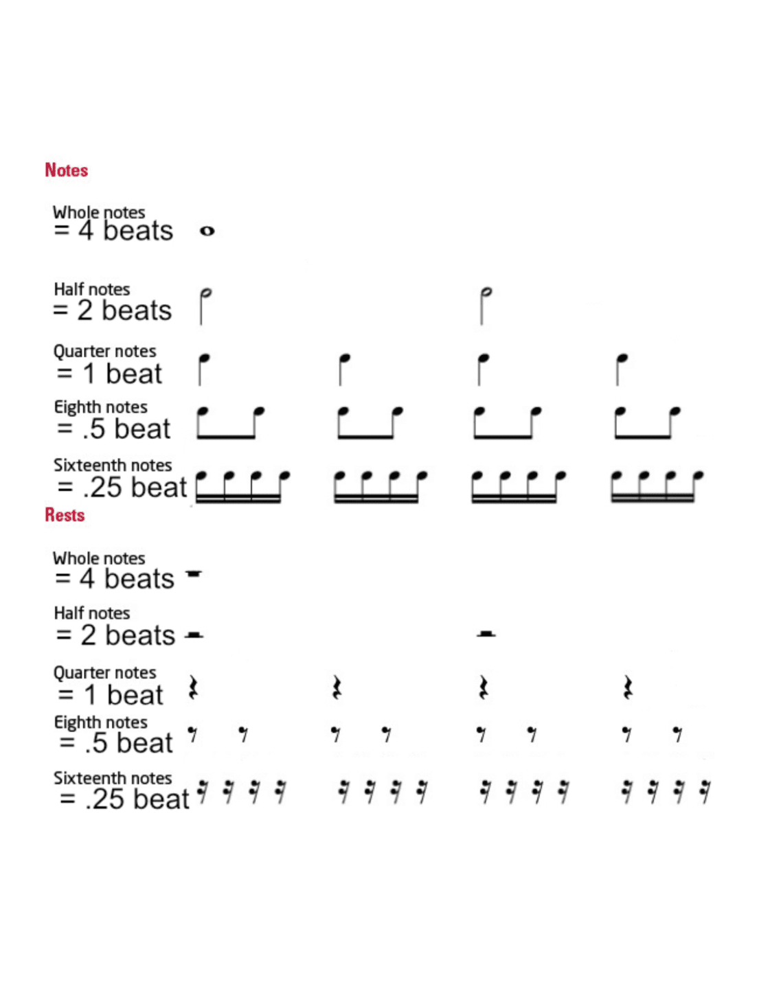 Rhythm Packet (6 Pages)
