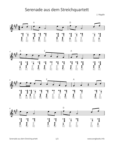 Serenade aus dem Streichquartett (arr. songbooks.info)