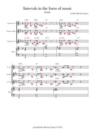 Intervals in the form of music