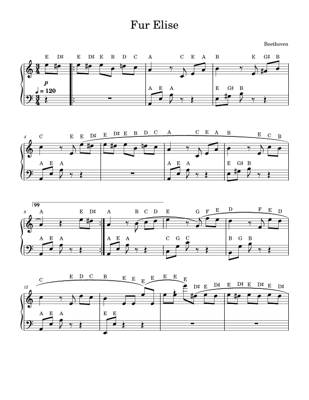 Fur Elise - Easy Piano (With Note Names)
