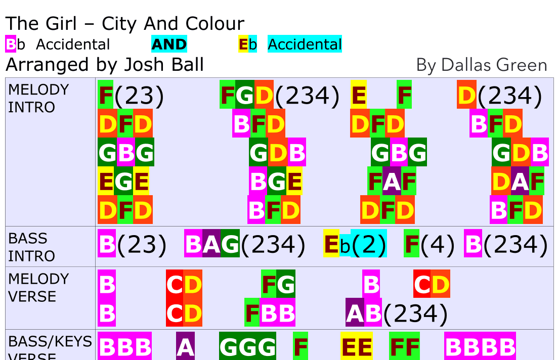The Girl - Score Only (arr. Josh Ball)